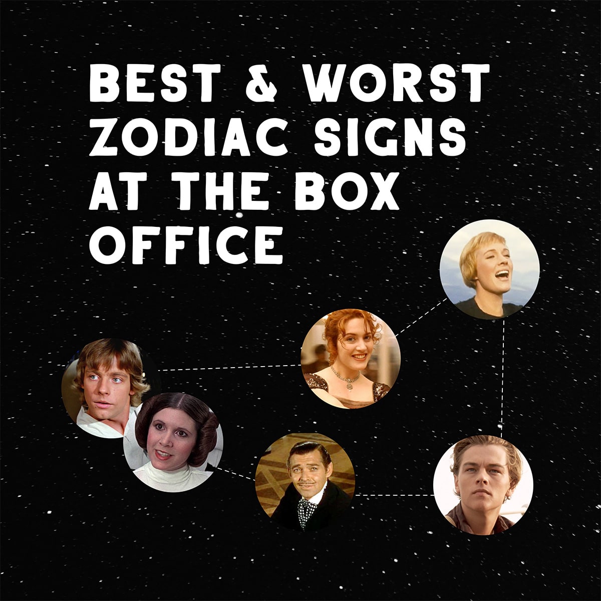 Best and Worst Zodiac Signs at the Box Office