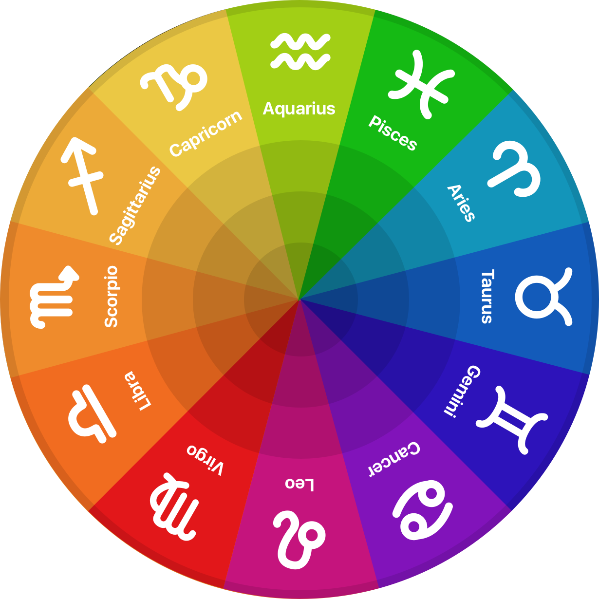 Zodiac Signs Wheel